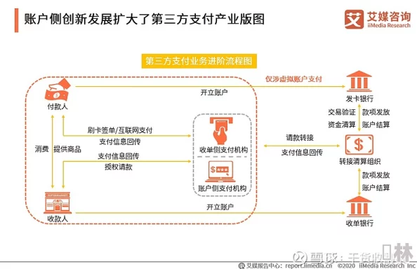 一卡二卡三卡精品：新兴支付方式引领消费潮流，助力数字经济发展与创新升级