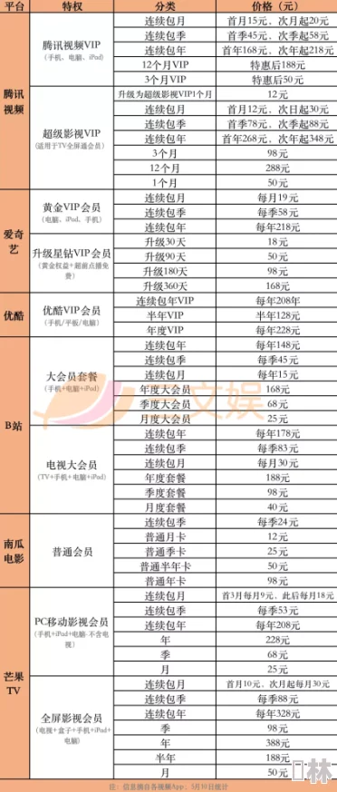 99爱精品视频：最新动态揭示平台内容更新与用户互动新趋势，吸引更多观众关注和参与