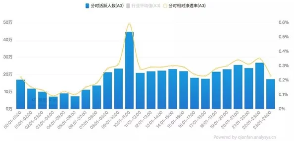 色综合久久久久久888：最新动态显示该平台用户活跃度持续上升，新增功能引发广泛关注与讨论