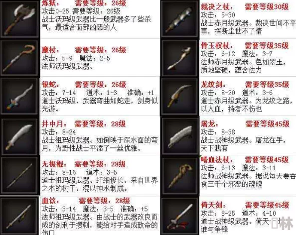 热血传奇手机版深度解析：光耀丝绦装备属性与实战点评