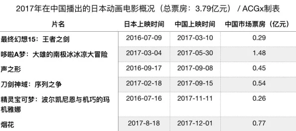 日本aaaa级毛片：最新动态揭示了该领域的趋势变化与市场反应，吸引了众多关注者的目光