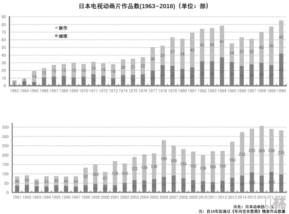 日本aaaa级毛片：最新动态揭示了该领域的趋势变化与市场反应，吸引了众多关注者的目光