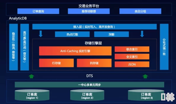 91吃瓜官网免费：最新动态揭示平台功能升级，用户体验大幅提升，更多精彩内容等你来发现！